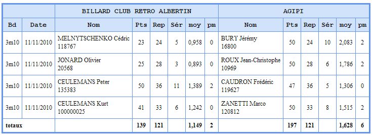 Feuille de match Albert Agipi Nov 2010